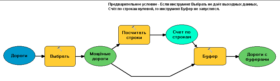 Использование инструмента Посчитать строки с предварительным условием