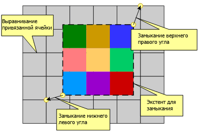 Привязываемый экстент