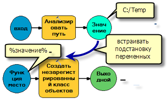 Путь анализа с инструментом Создать класс объектов