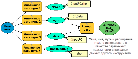 Использование инструмента «Анализировать путь» (Parse Path)