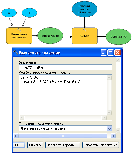 Входные и выходные данные c