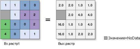 Иллюстрация инструмента Exp2