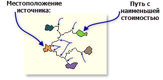 Пример опции EACH_ZONE с объединенными путями