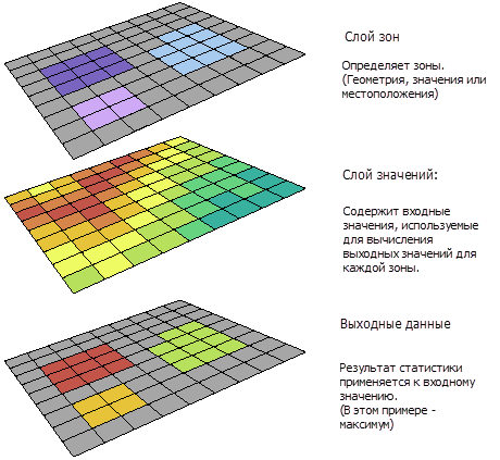Пример входных и выходных данных инструмента Зональная статистика