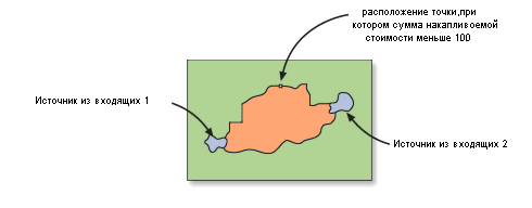 самые дешевые коридоры