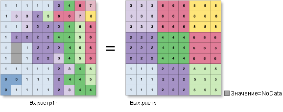 Иллюстрация статистики по блокам с включенной опцией Максимум