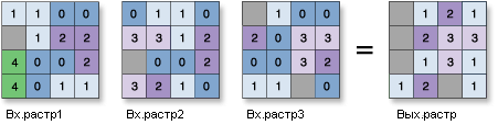 Иллюстрация инструмента Максимальное положение