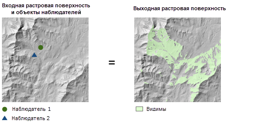 Иллюстрация инструмента Обоюдная видимость 2 с включенной опцией Частота