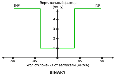 Бинарная диаграмма решений