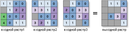 Иллюстрация инструмента Распространенность