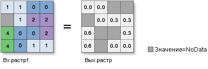 Иллюстрация инструмента Десятичный логарифм (Log10)