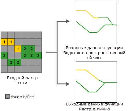 Изображение формируется в виде растра