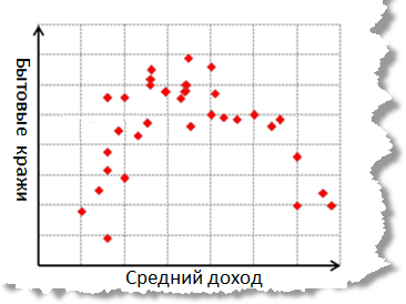 Криволинейность