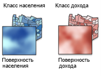 Коэффициент растровой модели поверхностей