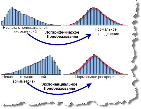 Преобразования