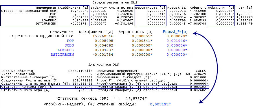 Диагностика Кенкера