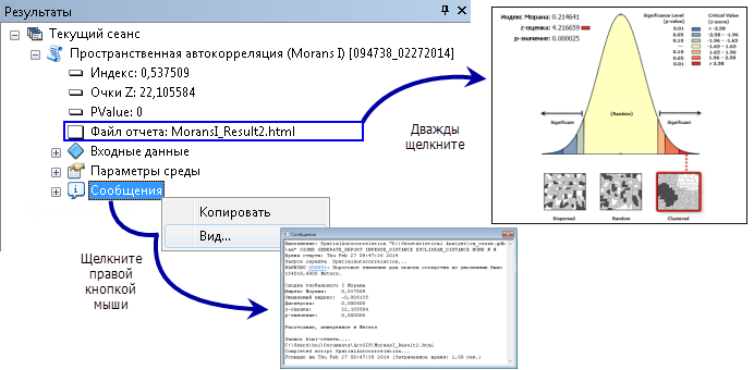 Статистически значимая Пространственная автокорреляция (Spatial Autocorrelation)
