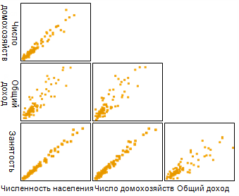 Избыточные переменные