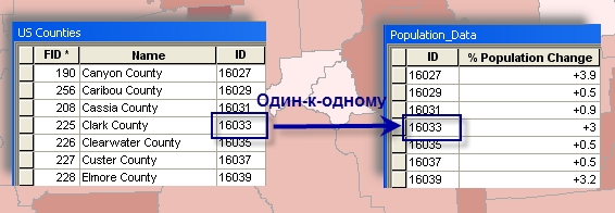 Отображение объектов на основании присоединенных демографических данных (Population) Отображение объектов на основании присоединенных демографических данных (Population)