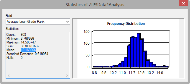 Field statistics