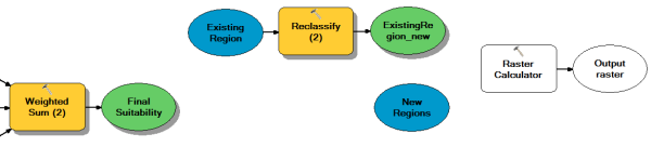 Adding the Raster Calculator tool to the ModelBuilder model