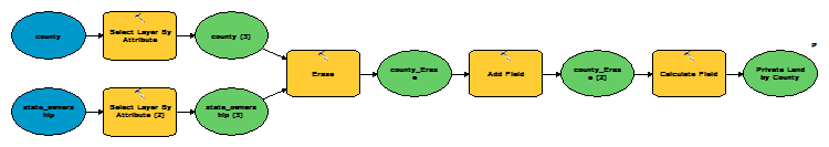 Automated workflow