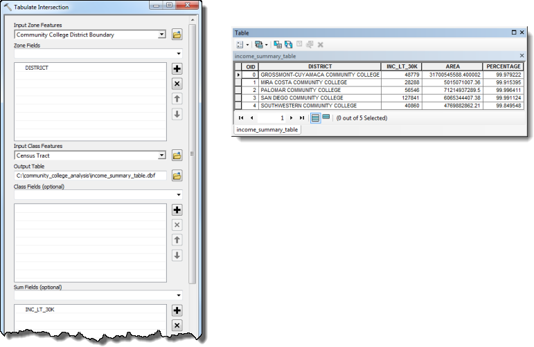 Tabulate Intersection tool