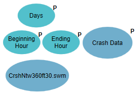 Model inputs