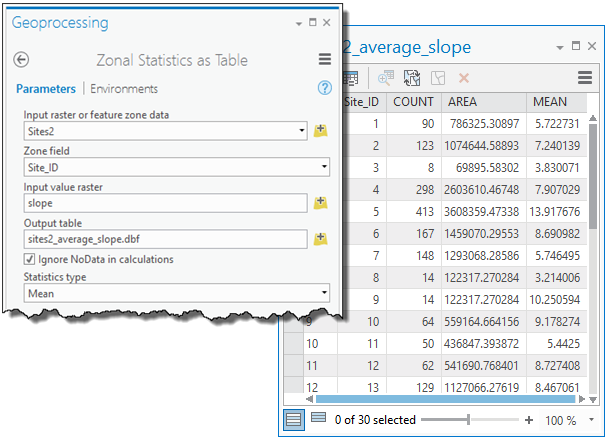 Dialog box used to calculate zonal statistics as a table