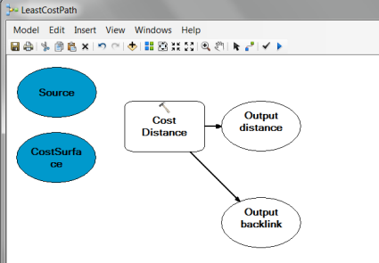 Adding the Cost Distance tool to the ModelBuilder model