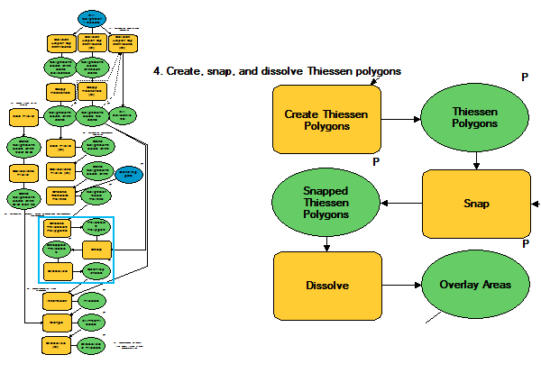 The model components that create the overlay areas.