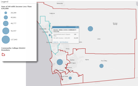 One of the community college districts has by far the fewest households with income less than $30,000