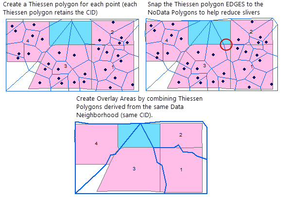 The steps that create, snap and dissolve Thiessen polygons