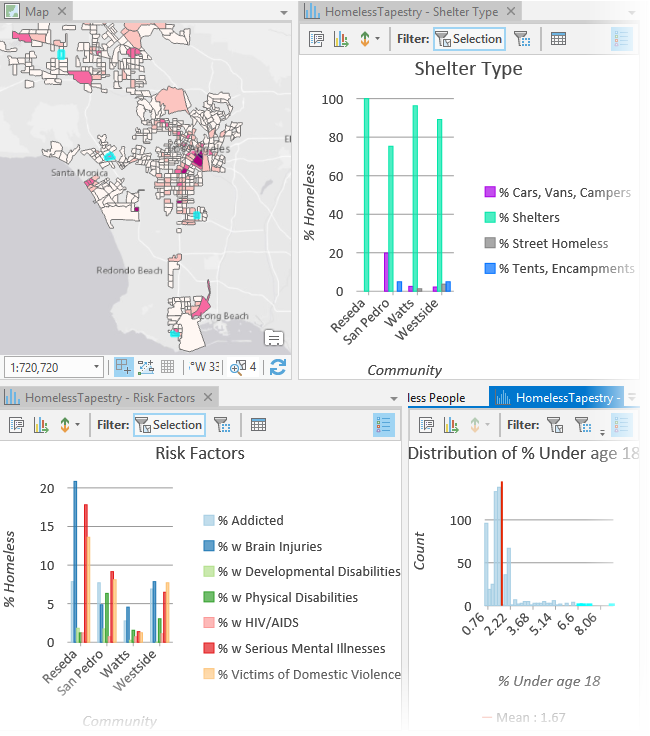 Exploring the spatial distribution of the youngest homeless people