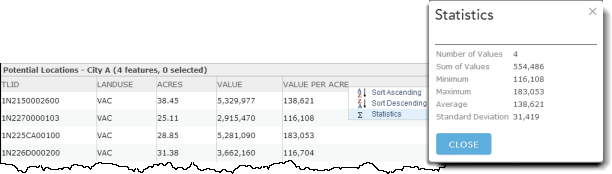 Table for the layer of potential sites