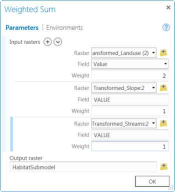 Weighted Sum tool dialog box to combine the habitat submodel criteria