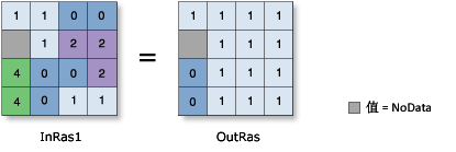 Less Than or Equal To (Relational) operator illustration