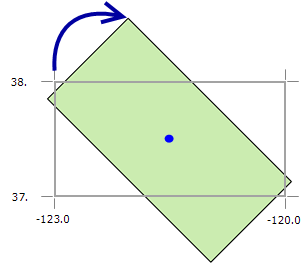 灰色的轮廓可显示 x,y 坐标，蓝色的箭头显示旋转角度，而位于框中心的点则为旋转枢轴点。实线绿框是视频图层显示在 ArcGlobe 中的范围。