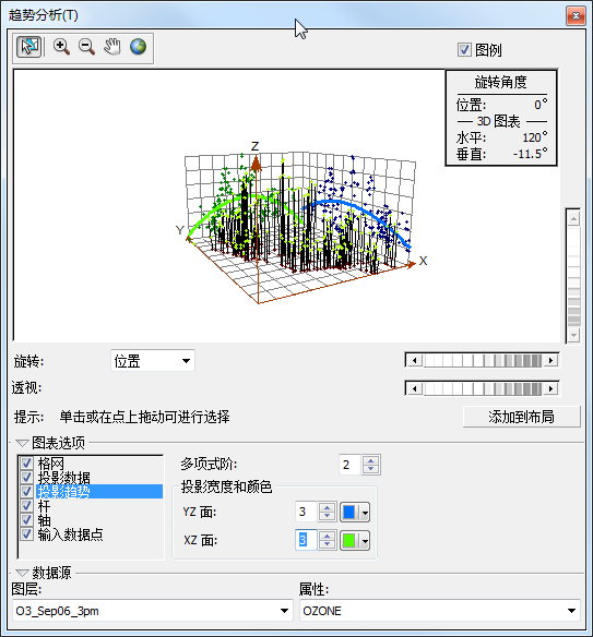 趋势分析图