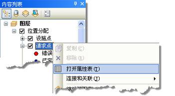 打开“请求点”属性表
