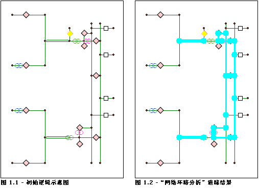 不含障碍“网络环路分析”结果