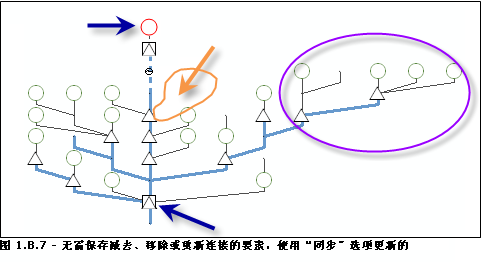 取消选中“保持手动移除、减去或重新连接的状态”复选框的情况下，使用“根据原始选择/追踪/查询进行同步”选项进行更新的 DiagramFromSelection 逻辑示意图