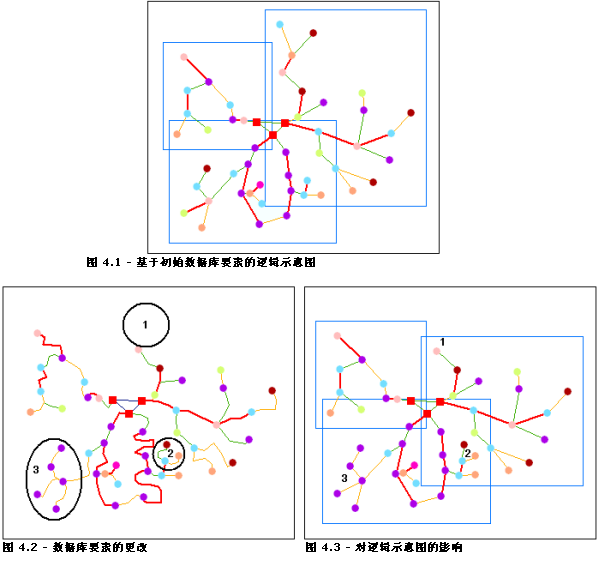 通过自定义查询构建的标准构建器逻辑示意图图示