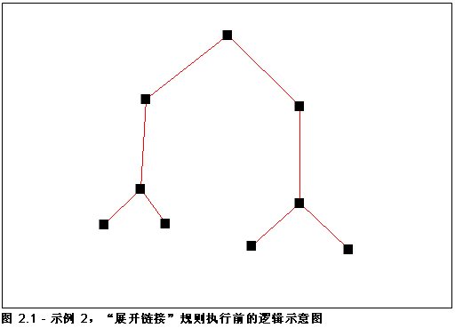 逻辑示意图示例 2，初始内容