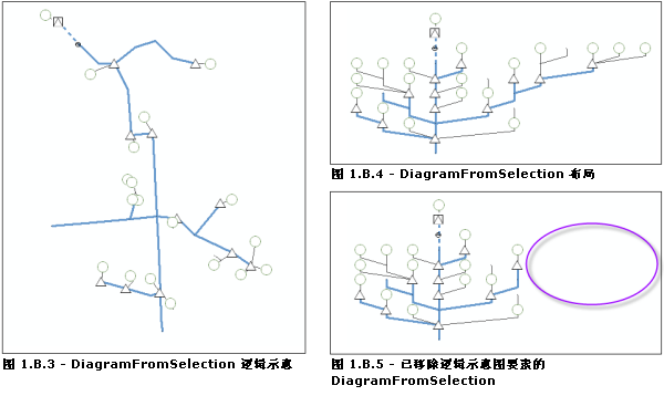 从生成状态到最终布局状态的逻辑示意图示例