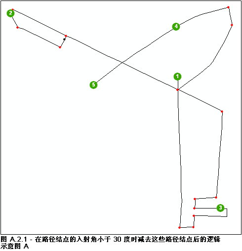 执行“按路径减去结点”规则之后的逻辑示意图 A