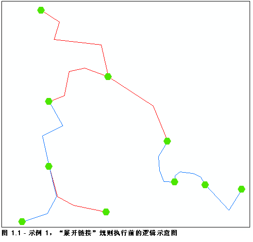 逻辑示意图示例 1，初始内容