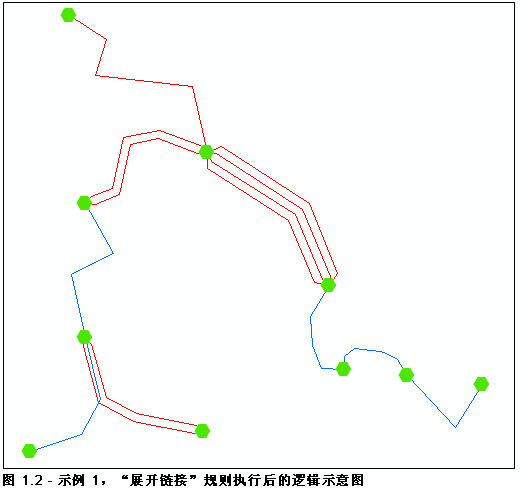 逻辑示意图示例 1，执行“展开连接线”规则后的结果