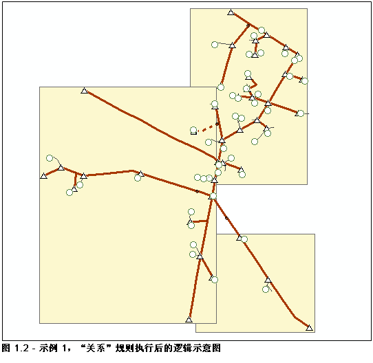 逻辑示意图示例 1，执行“关系规则”之后的结果