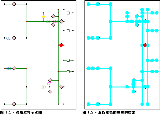 网络连接要素分析 – 不含障碍的结果